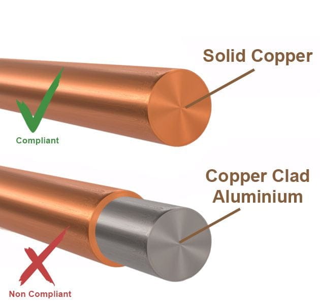 CCA Wire VS OFC Wire: What’s The best choice?